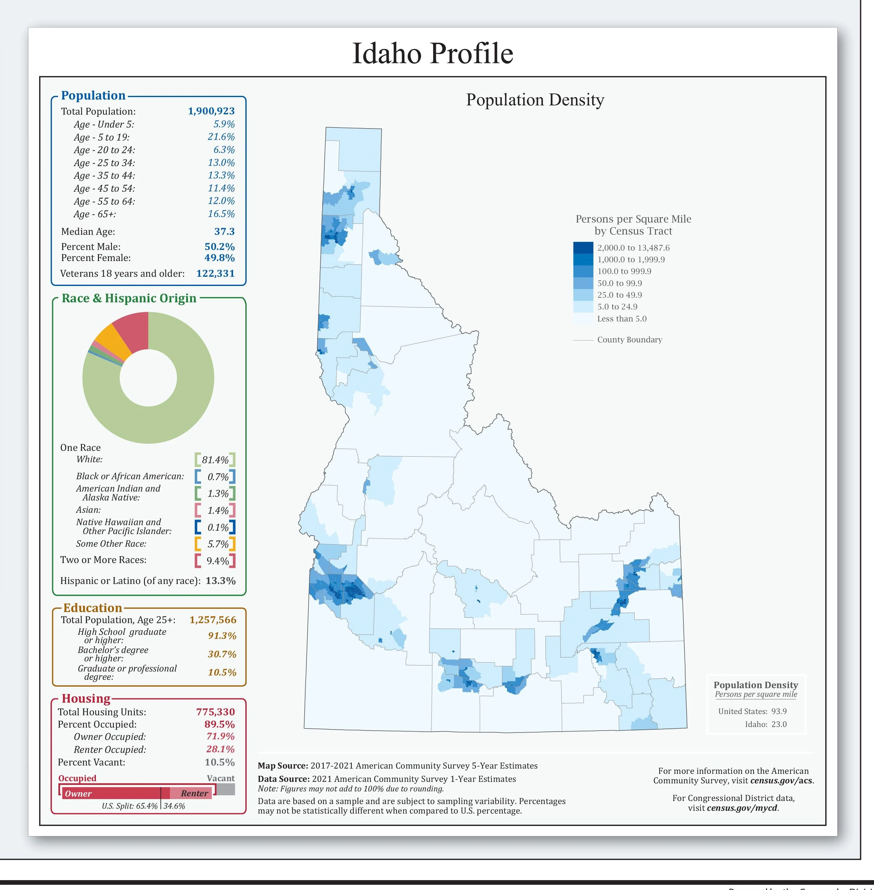 Idaho Congressional District Wall Map - Image 3
